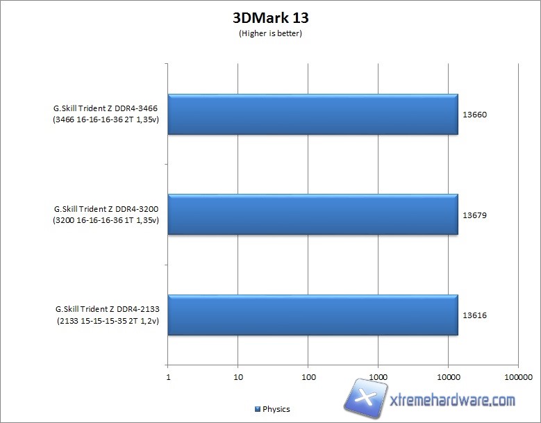 3dmark 13